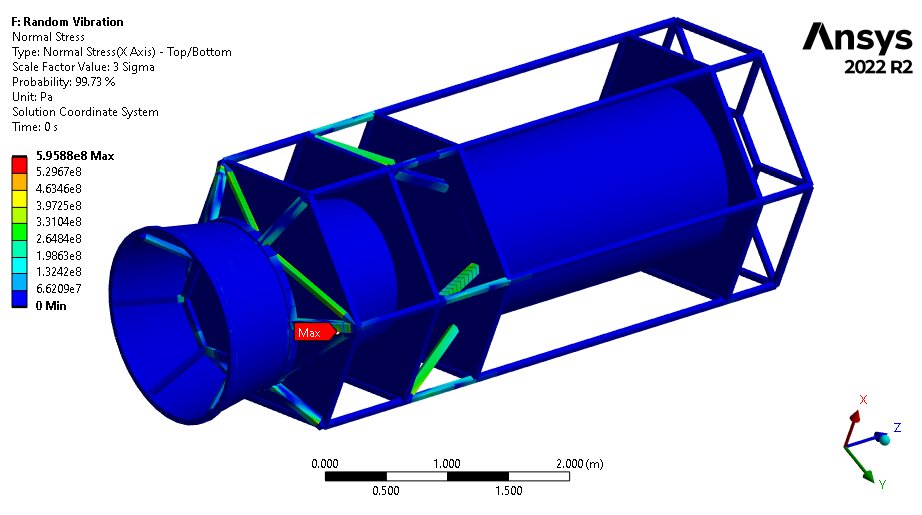 Ansys stress plot of the spacecraft's truss structure under a vibration load, with the maximum stress marked near the tank supports.